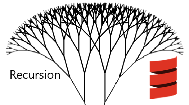 Featured image of post Tail Recursion: Why and How-to Use in Scala